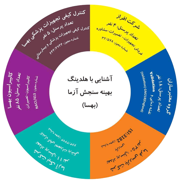 هلدینگ بهینه سنجش آزما